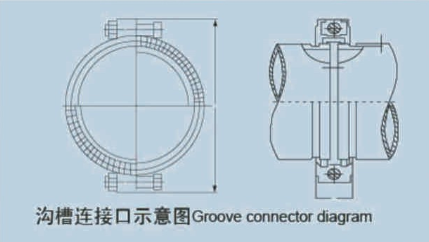 不銹鋼溝槽式管件的規(guī)格型號(hào)